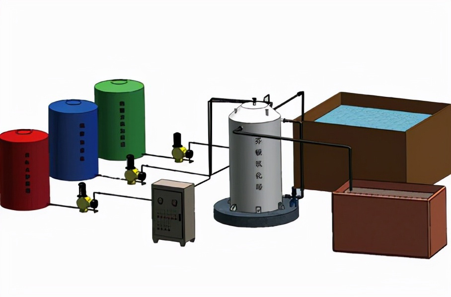 水處理設備包含四個系統(tǒng)
